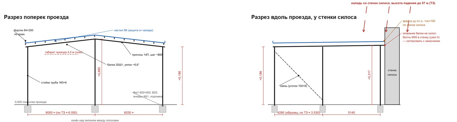 Разрезы навеса: настил из листа 8 мм, стойки из трубы, балка, опирание на стенку силоса