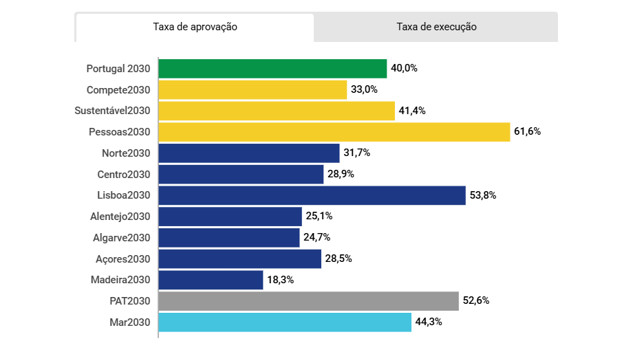 скільки схвалено заявок