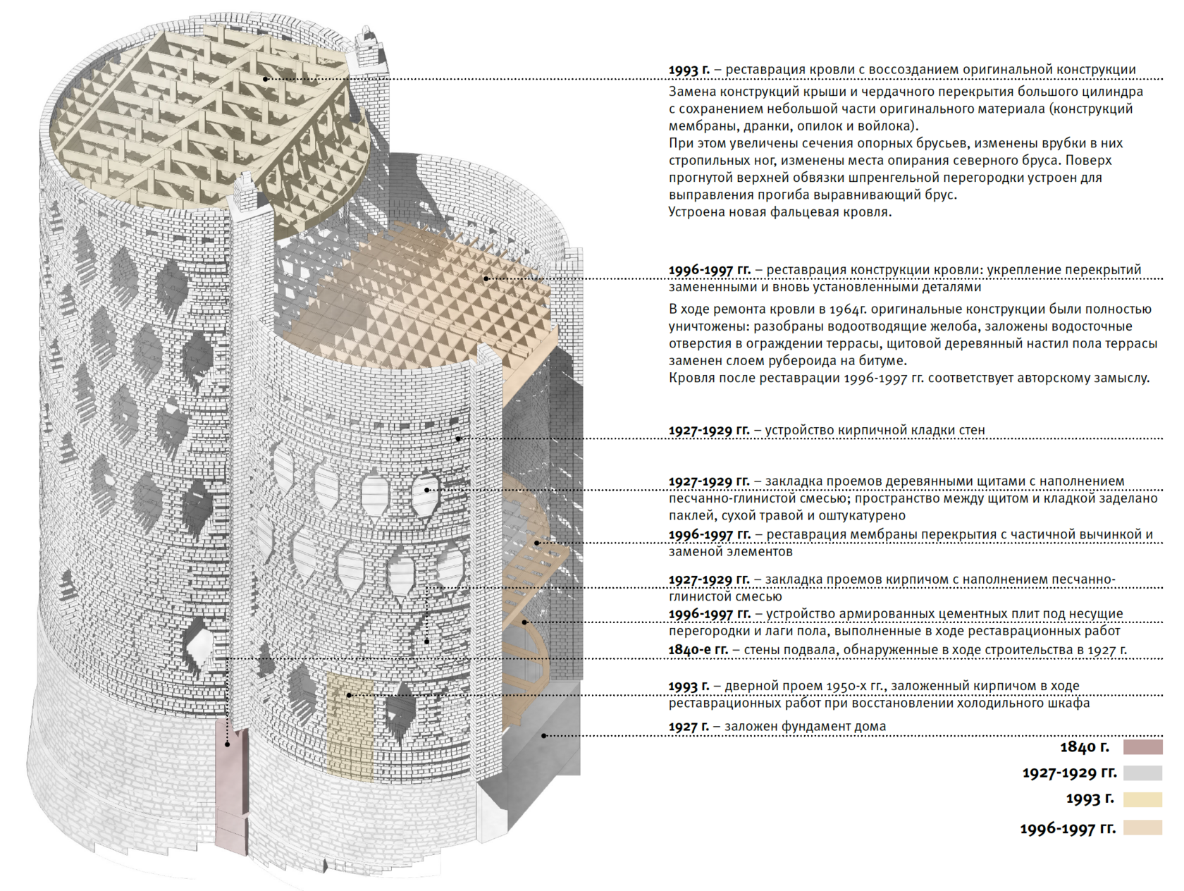 Дом Мельникова Реставрация