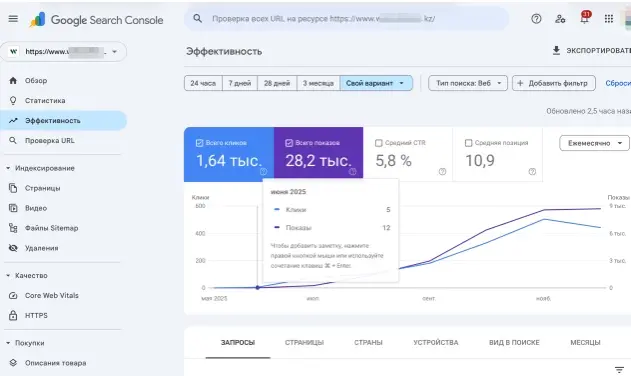 Скриншот Google Search Console: эффективность поисковой выдачи в начале проекта