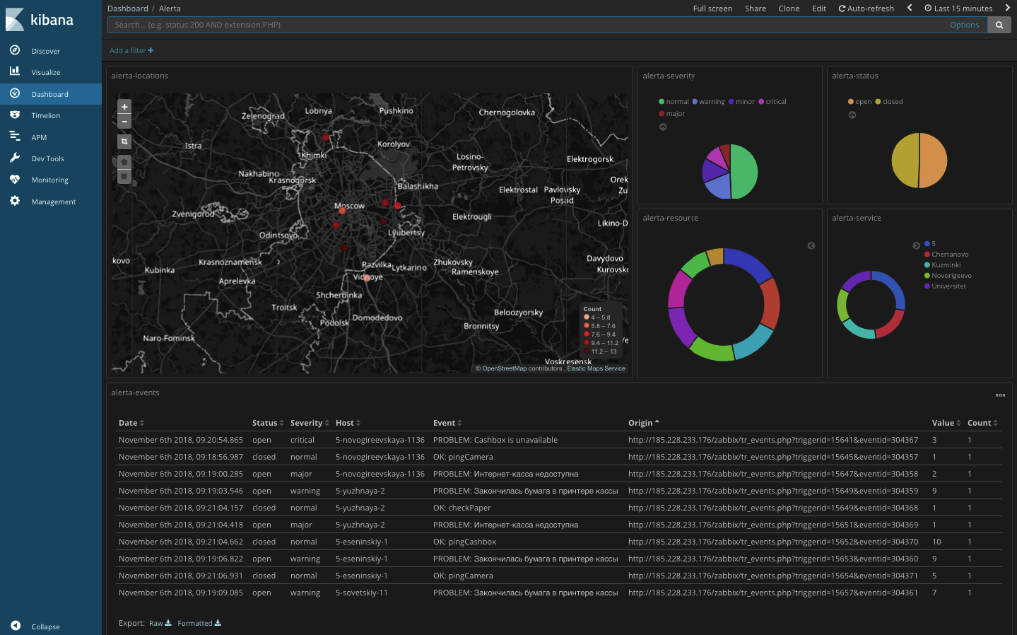 Elastic Stack (ELK, Elasticsearch): внедрение, интеграция, сопровождение,  поддержка, лицензии, обучение