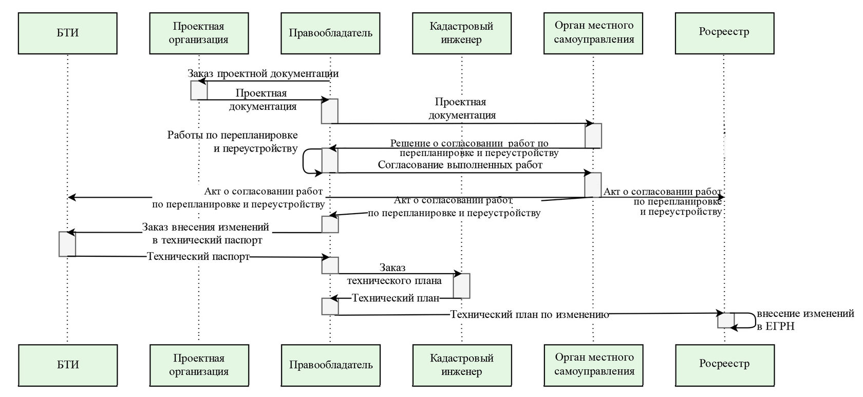 Наименование здания в техническом плане