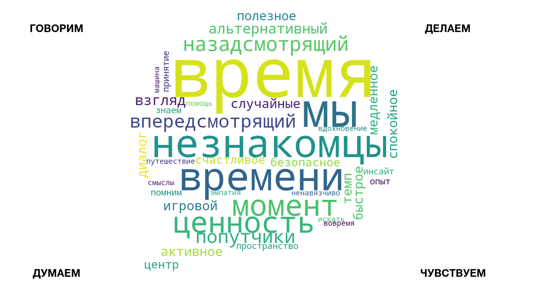 Креативное мышление цитаты. Высказывания о мышлении. Дизайн мышление. Цитаты про мышление.