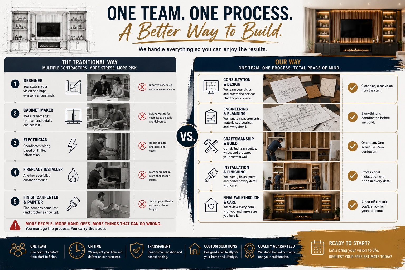 Editorial comparison showing the advantages of a single custom wall specialist managing the entire project from design through installation versus coordinating multiple contractors, highlighting a streamlined remodeling process for Houston homeowners.