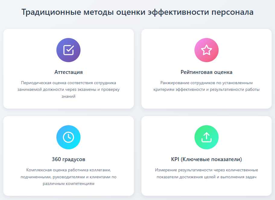 Инструменты оценки эффективности сотрудников