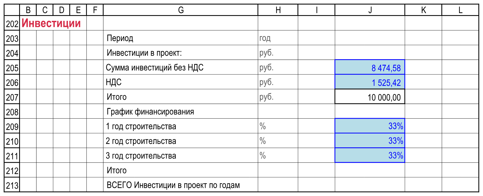Стоимость инвестиций без НДС и сумма НДС, три доли финансирования по 1/3.