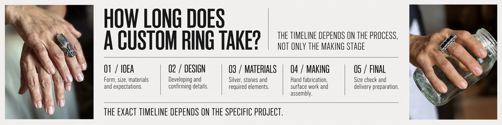 Infographic explaining the timeline and five stages of making a custom ring