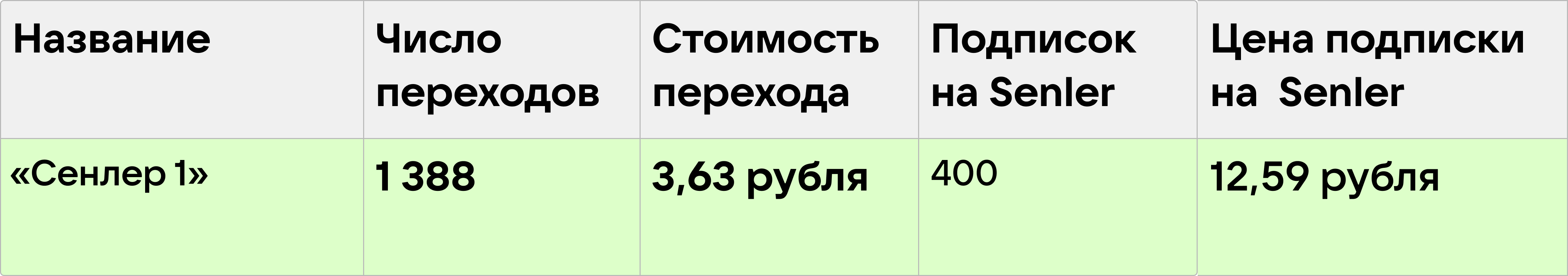 Перелив трафика в телеграм. Перелив трафика.