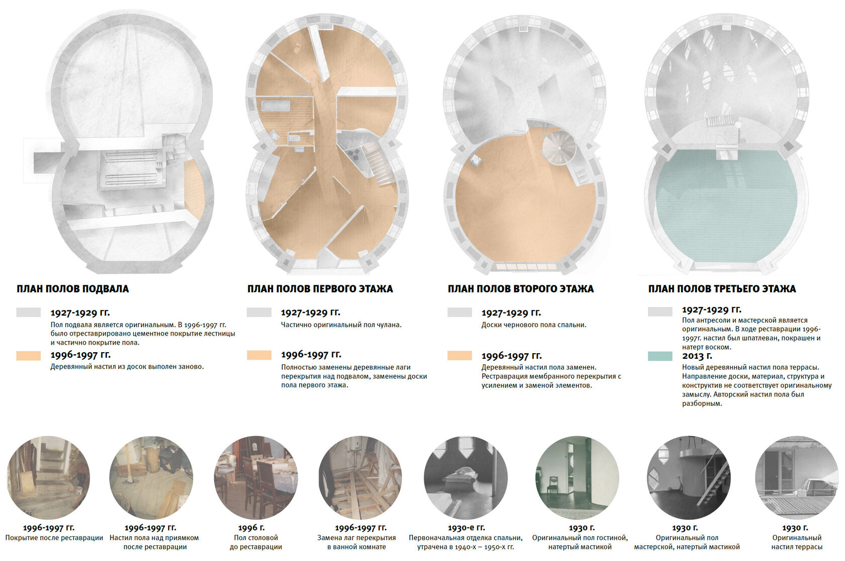 Дом Мельникова Реставрация