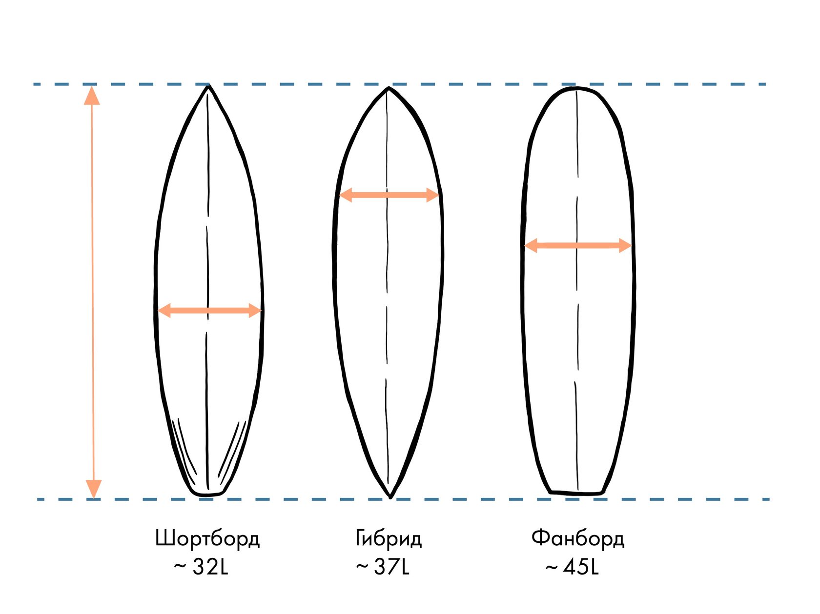 Серфборд VEHS SurfBoard SeaSkull 30/76см