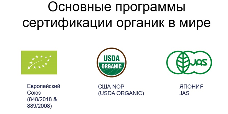 Производители органического. Маркировка органической продукции. Знак органической продукции в России. Маркировка органической продукции в России. Сертификация органических продуктов.