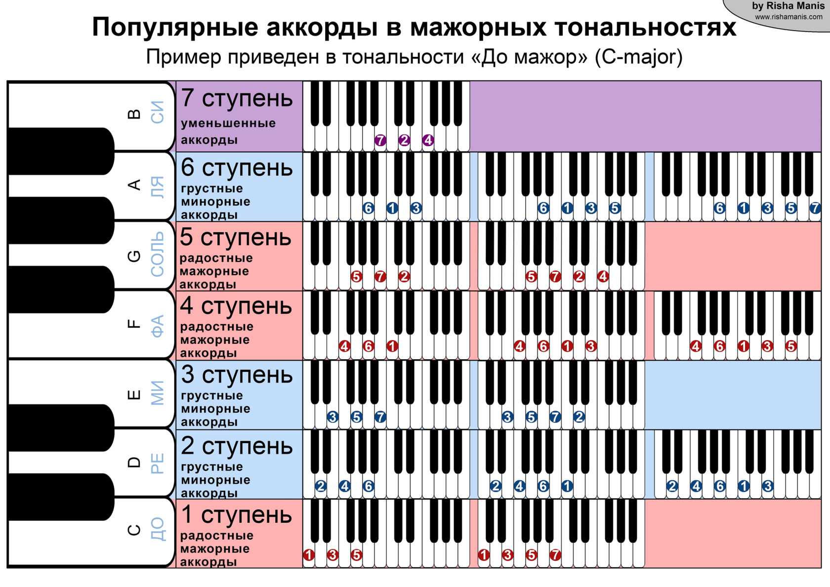 Красивые сочетания аккордов!