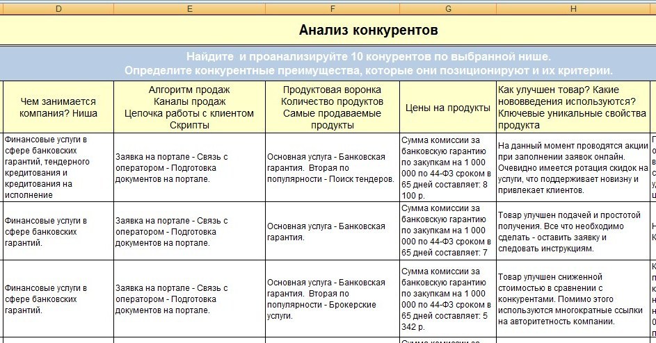 Карта конкурентов онлайн