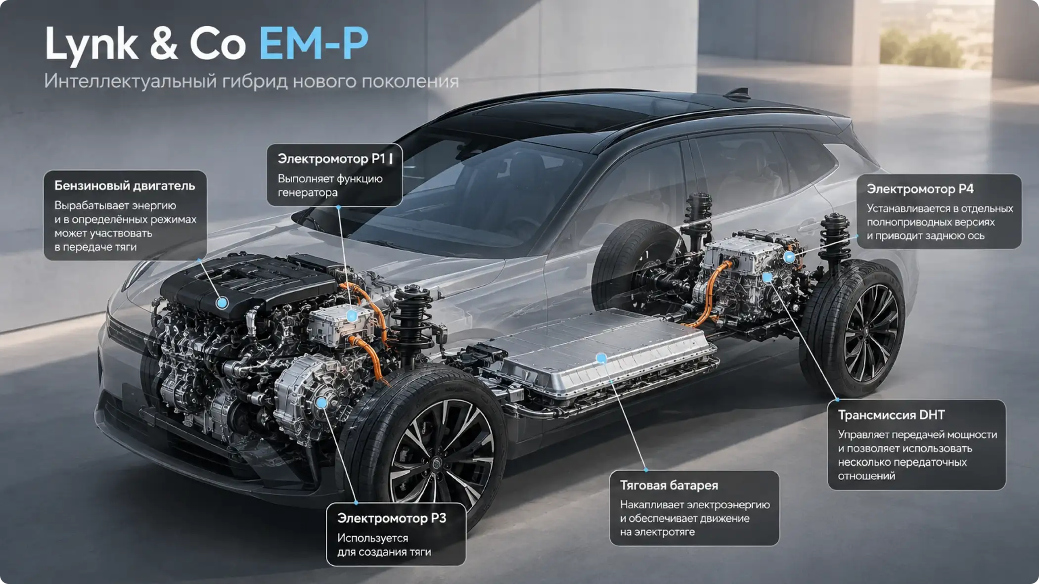 Схема гибридной системы Lynk & Co EM-P с двигателем, электромоторами и батареей