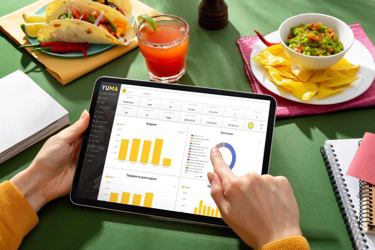 автоматизация ресторана