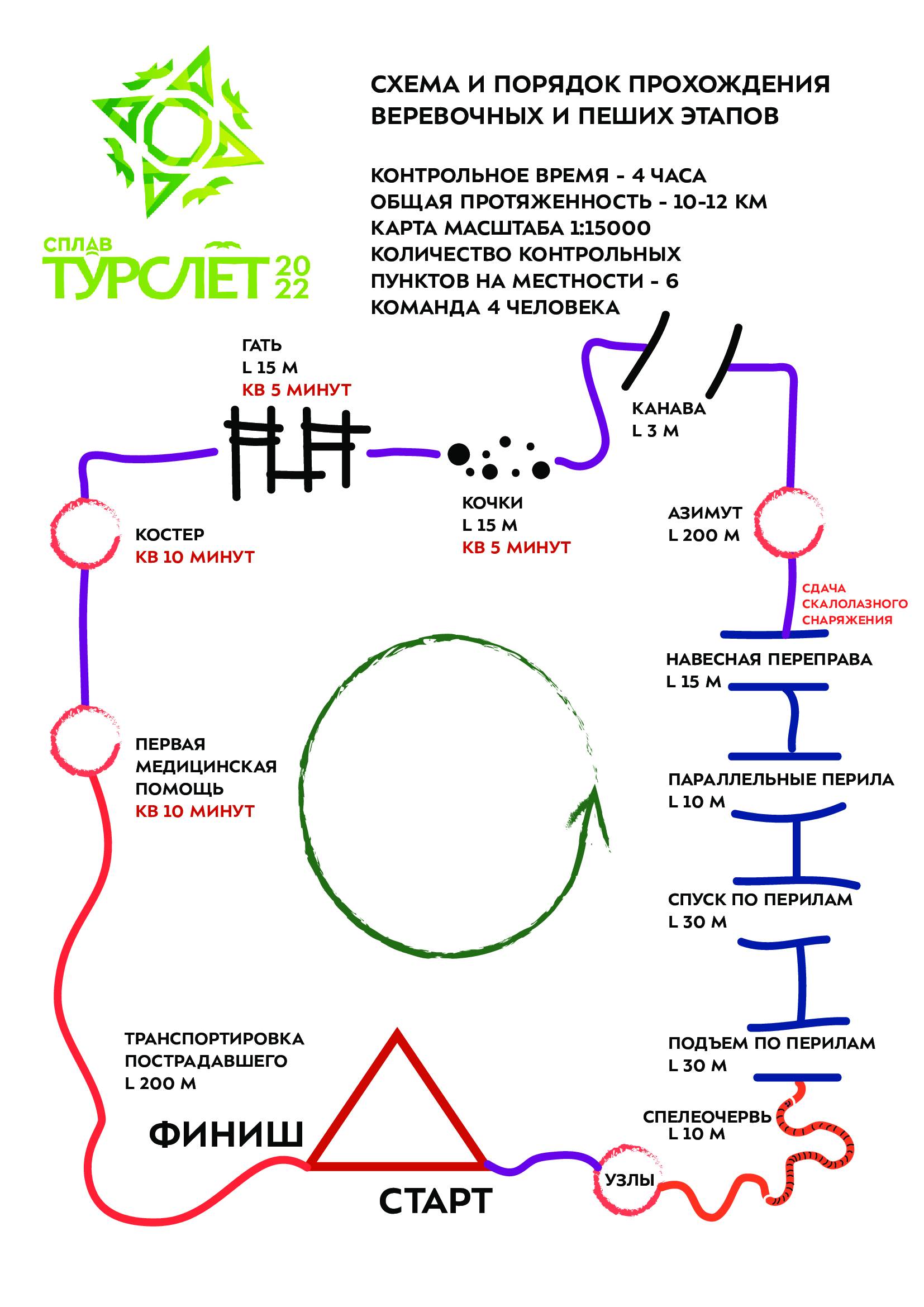 Copy of Соревнования туристических команд 2022