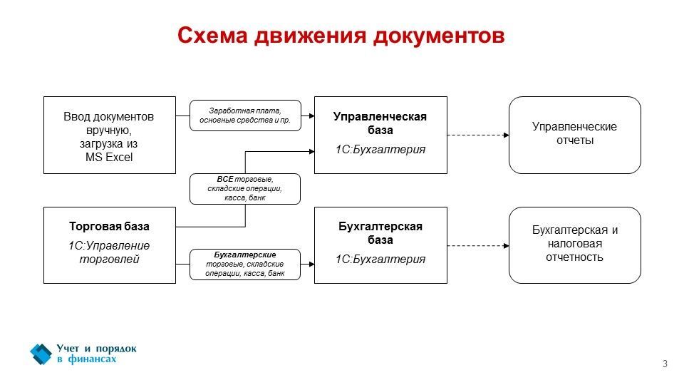 1с получить данные формы структура