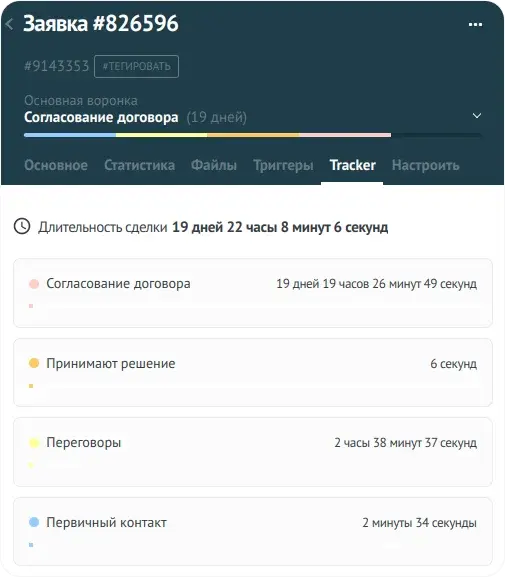 Виджет «Время сделки на этапах» в интерфейсе amoCRM: Видно узкие места воронки в цифрах