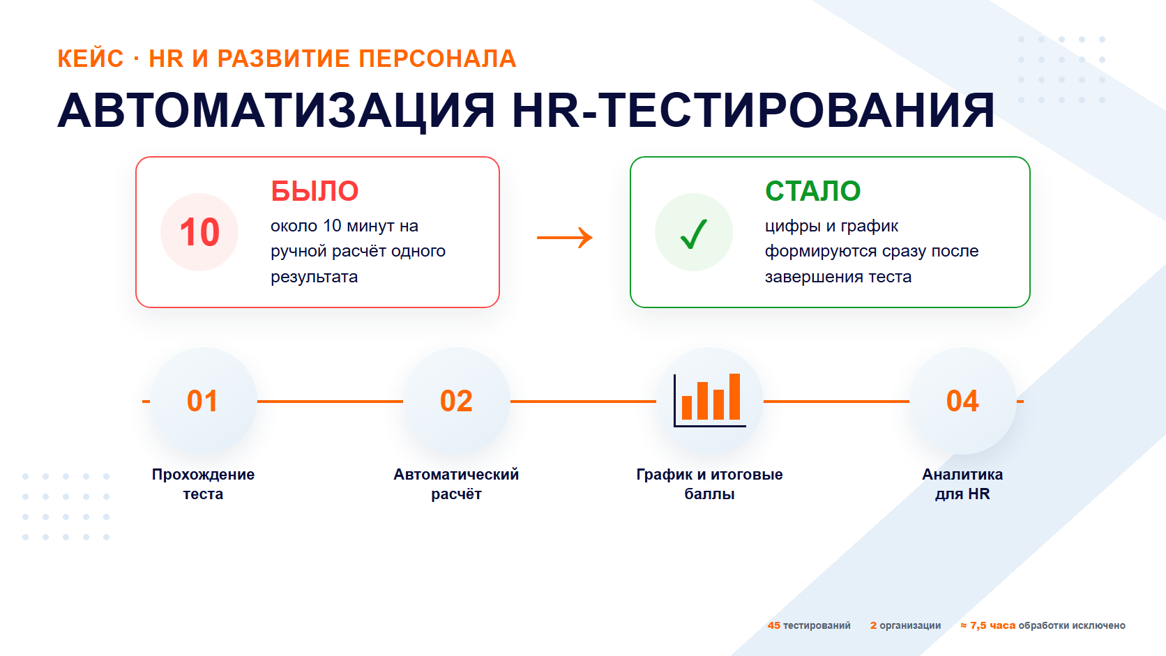 Схема автоматизации HR-тестирования: от ручного расчёта к мгновенному результату