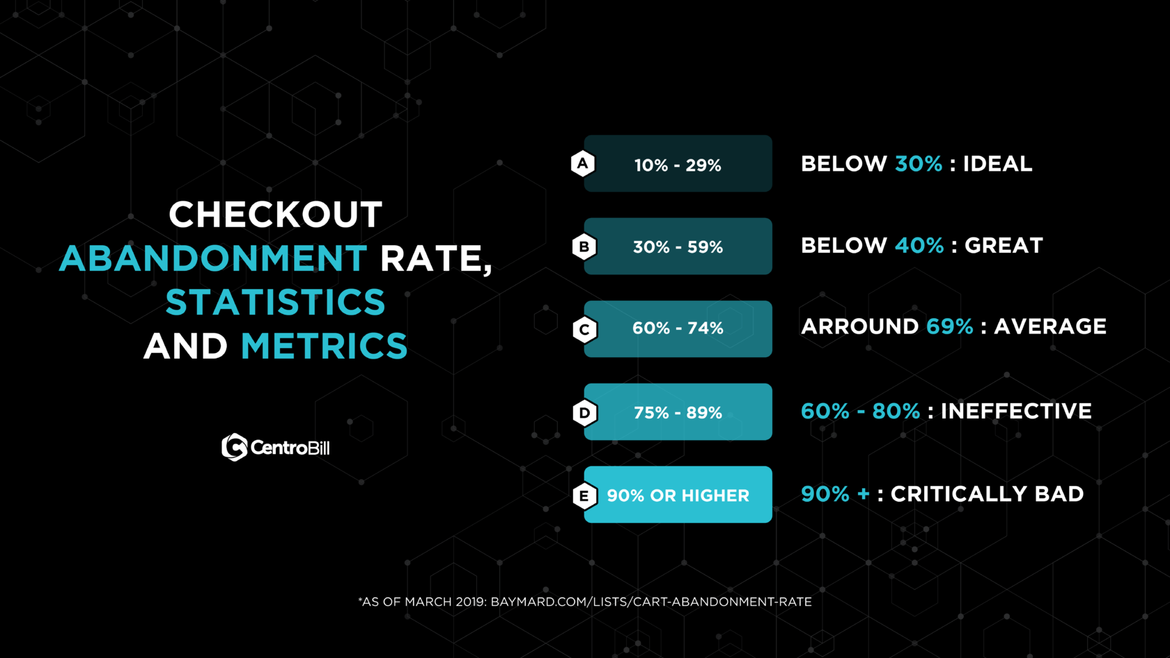 Checkout Abandonment What Is It and How to Avoid it