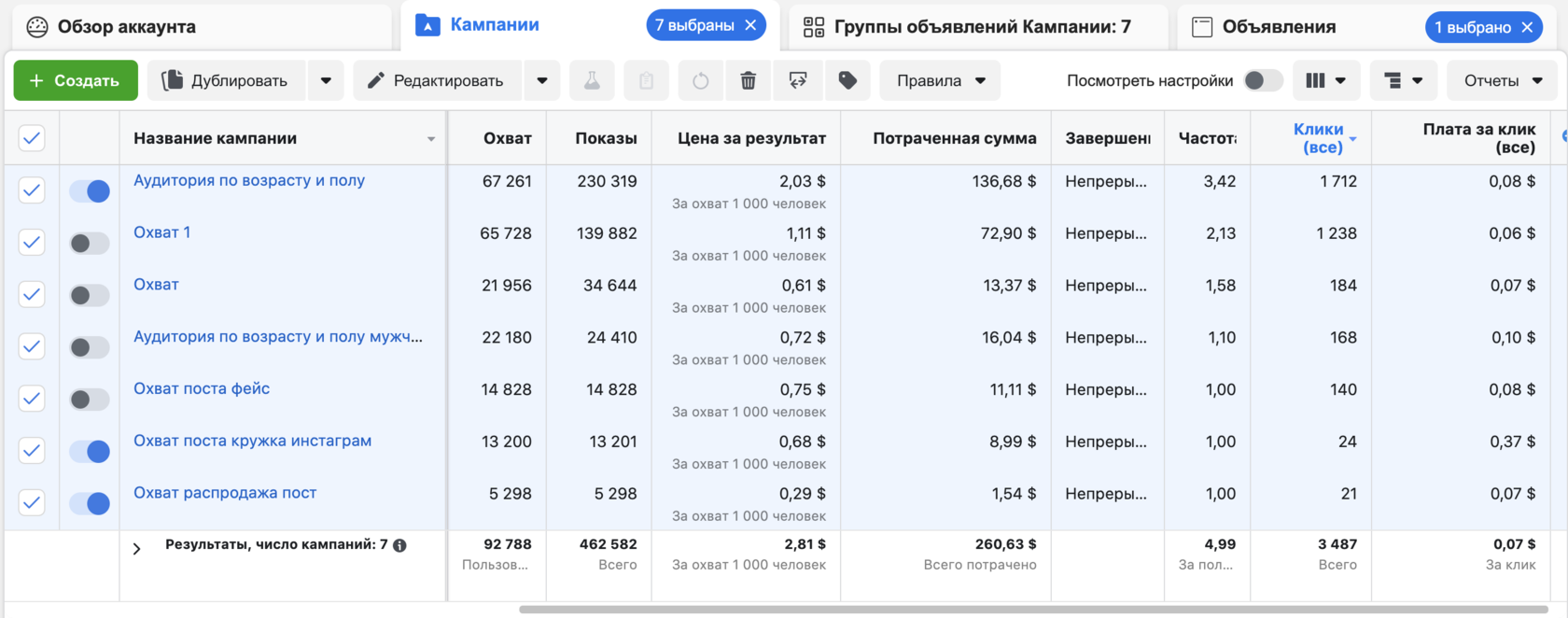 Таргет тарифы. Статистика таргетированной рекламы. Отчет о таргетированной рекламе.