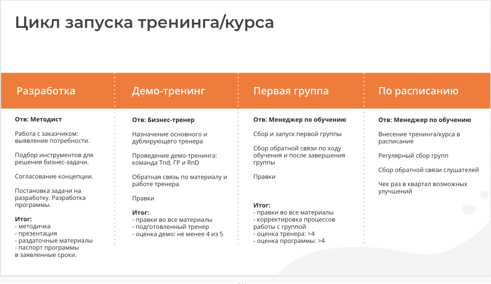 Вопросы для 1 1 с сотрудниками