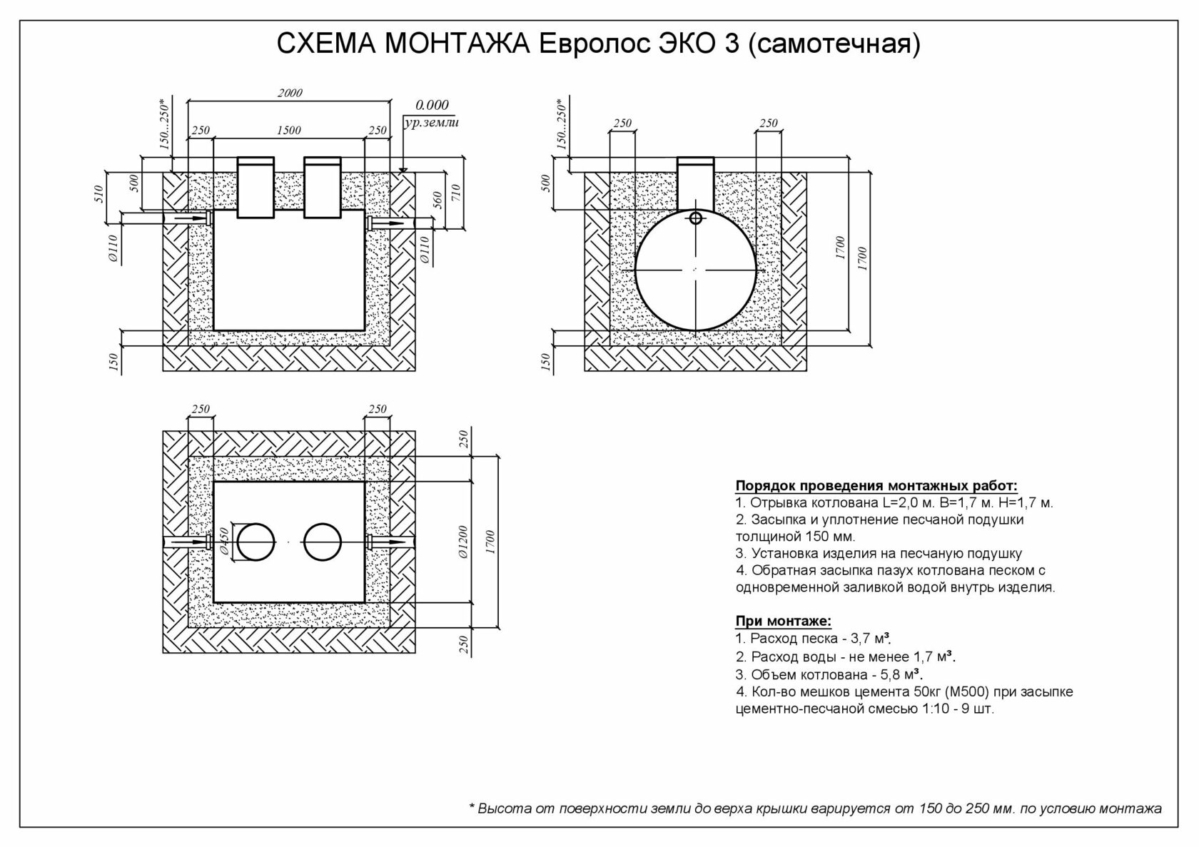 Евролос септик схема