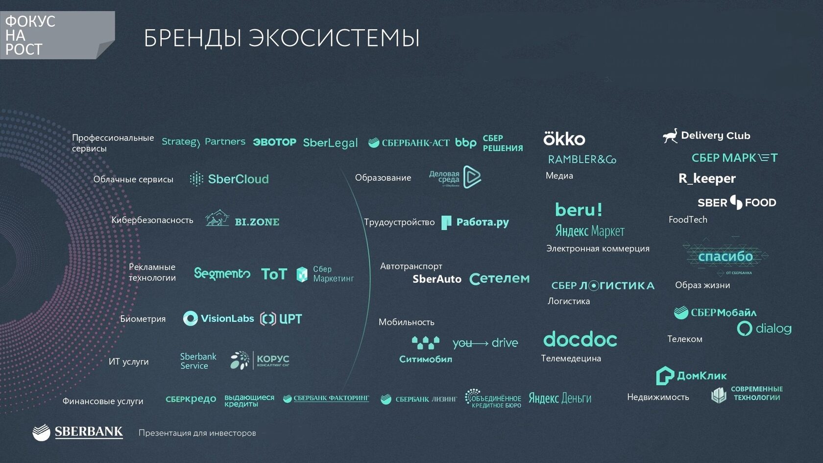 Управление системой брендов