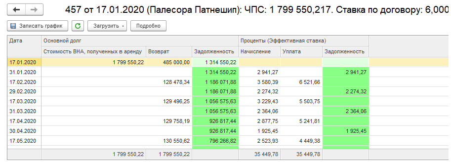 График платежей по договору лизинга