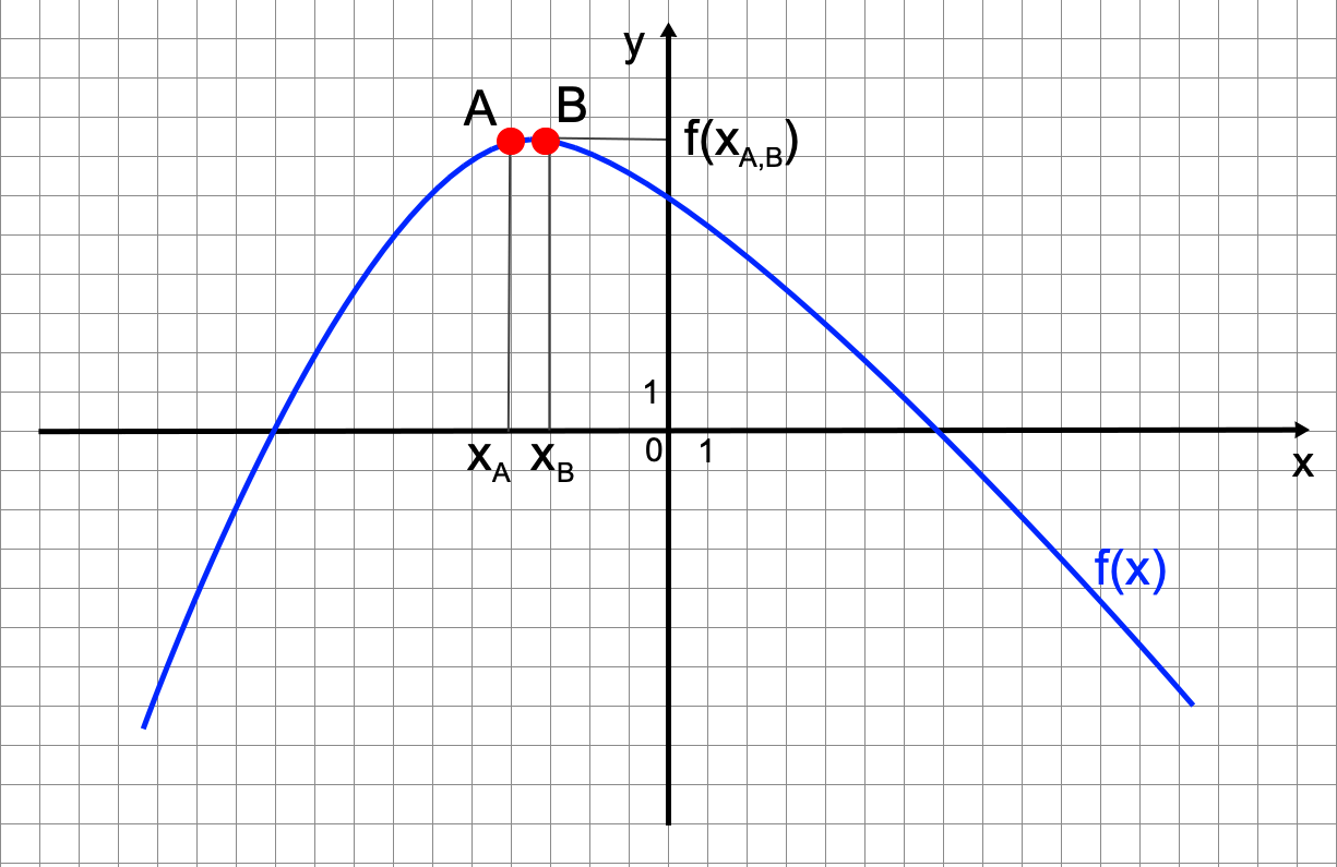 Функция f x x3 3x 1