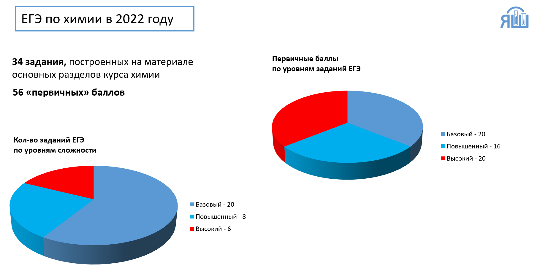 Наука для тебя химия егэ 2022