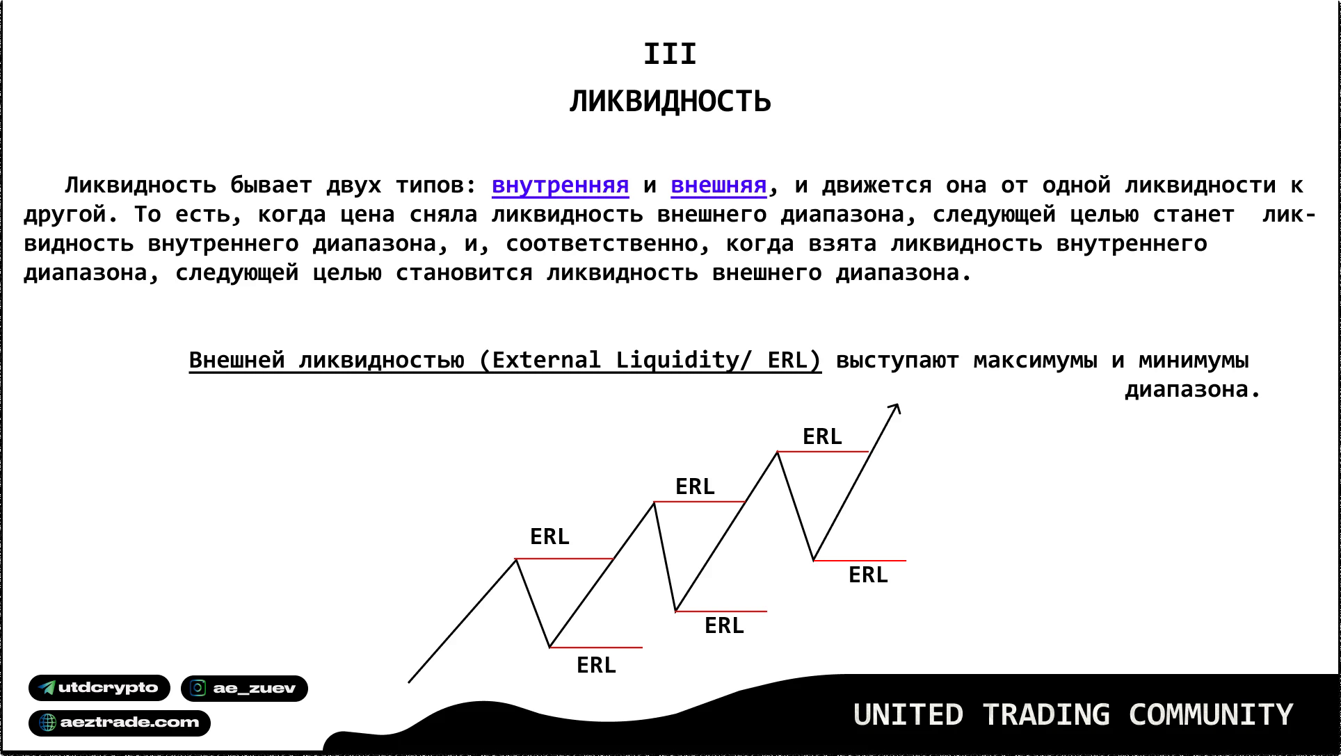 Внешняя ликвидность ERL на максимумах и минимумах диапазона