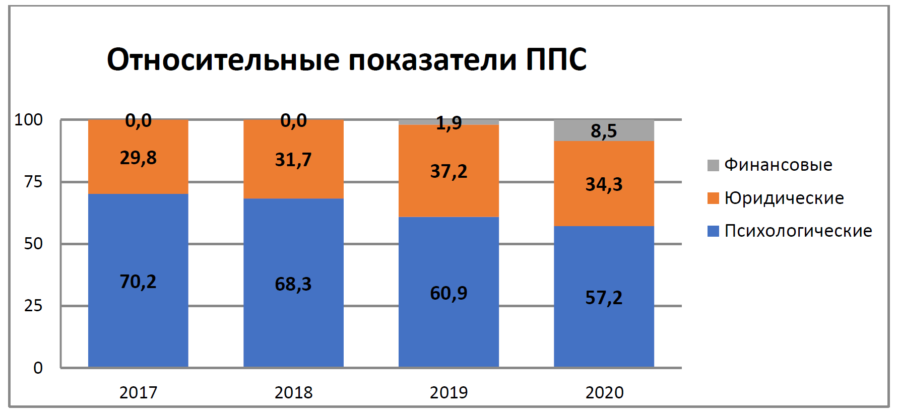 Отчет о работе ППС за 2020 год