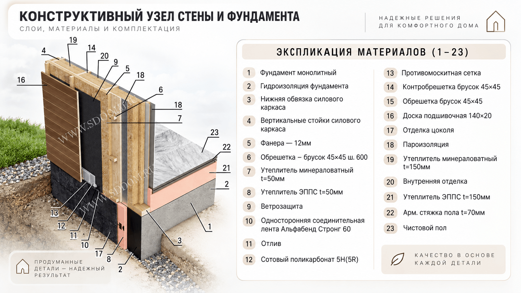Ручная подготовка шерсти