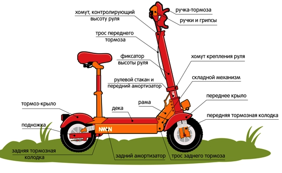 Схема устройства электросамоката