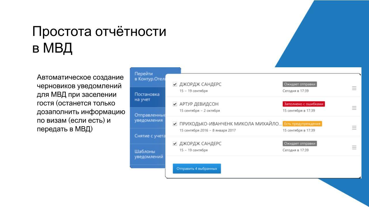 Контур.Отель: Максимизация продаж отеля в период вернувшегося спроса