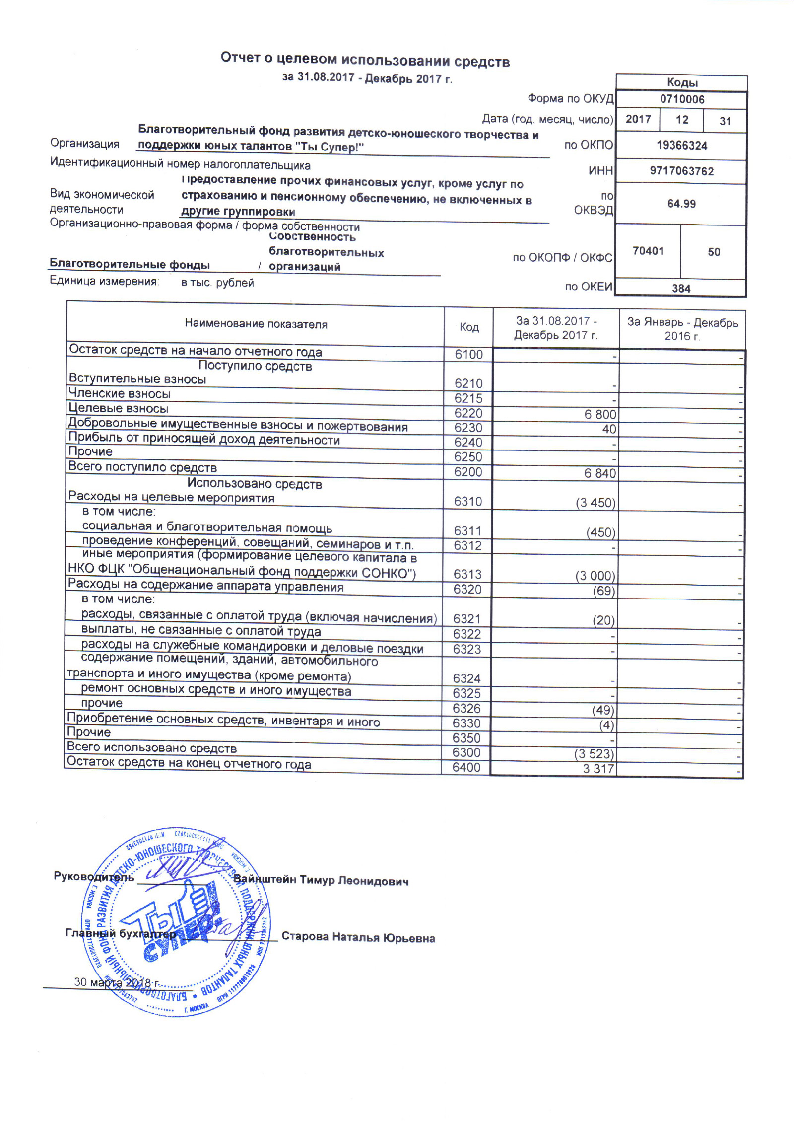 Аудиторское заключение основных средств образец