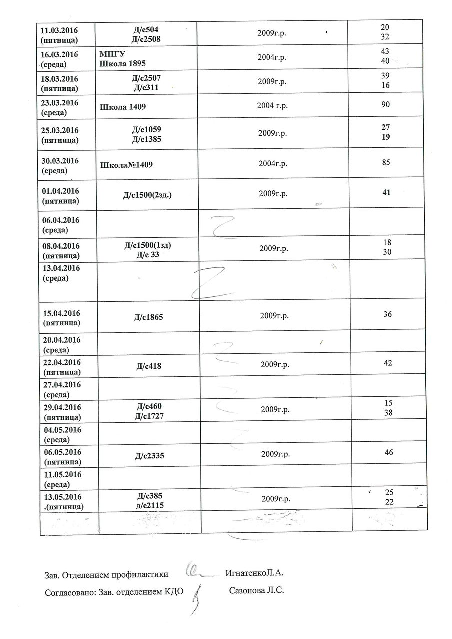 приказ 1346 минздрава