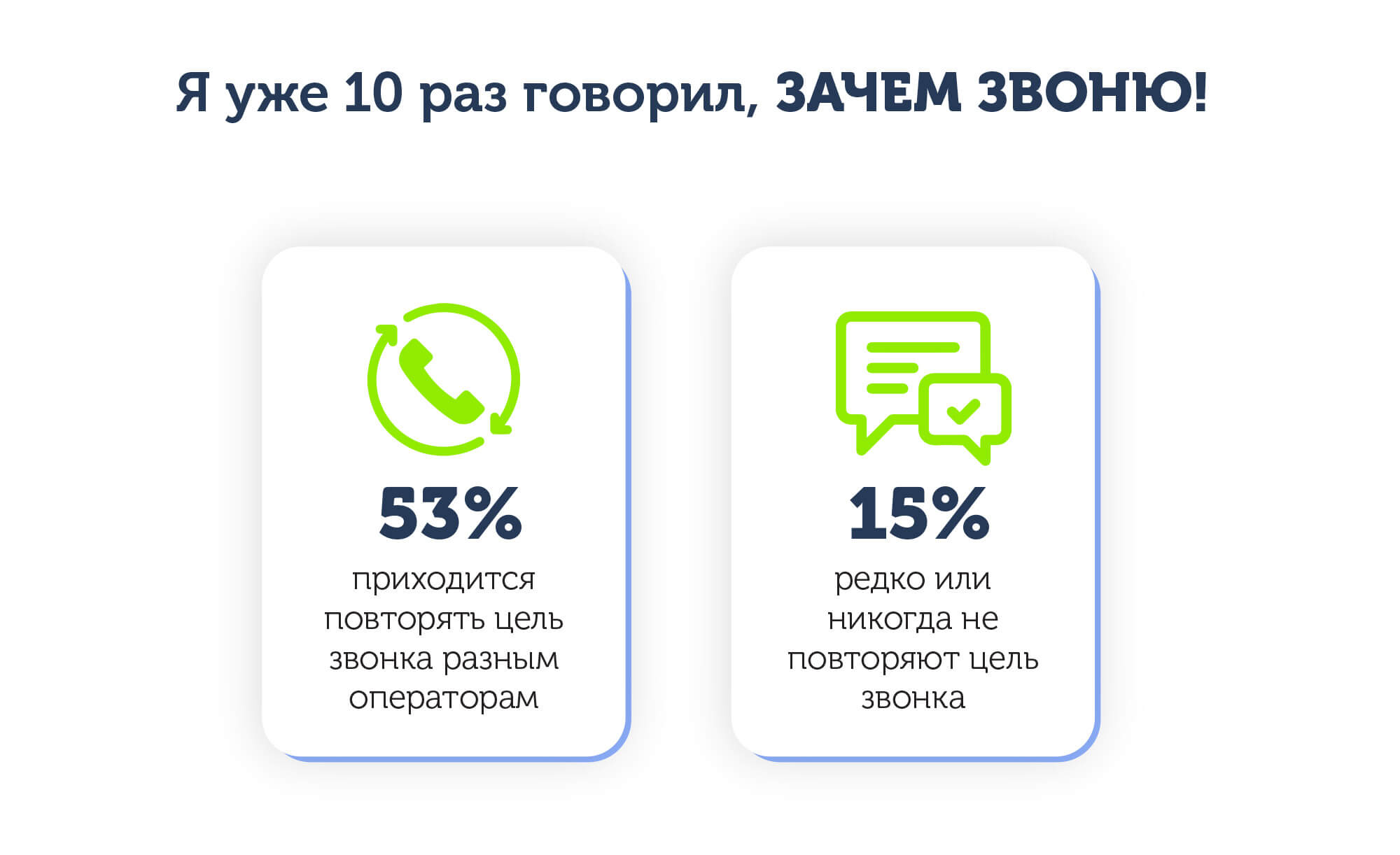 Как написать текст автоответчика в нерабочее время и не потерять клиентов