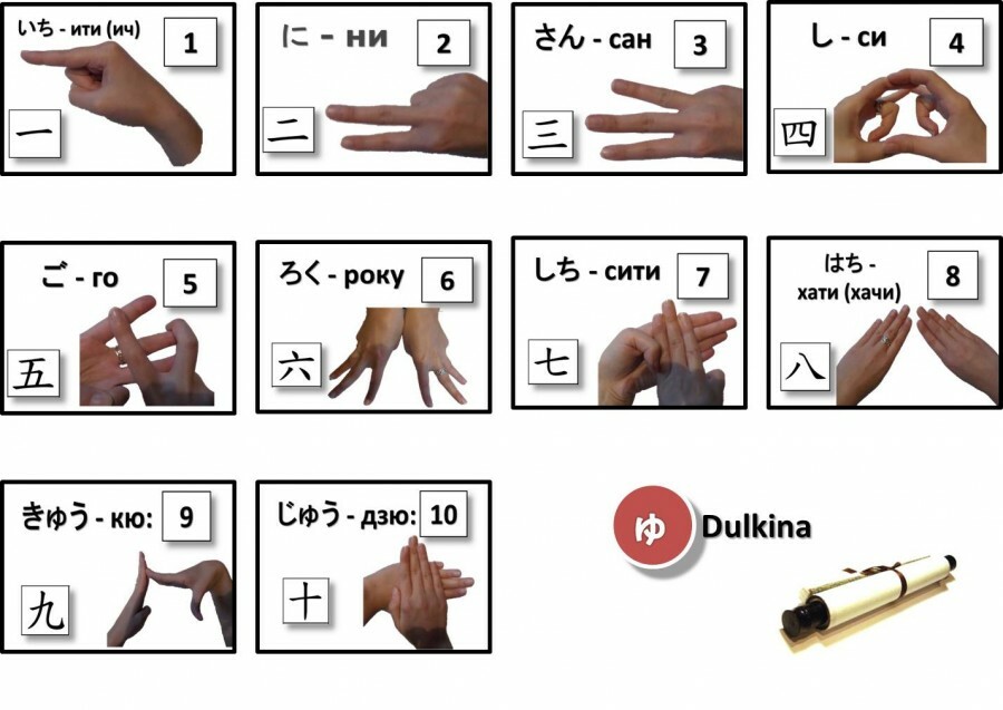 Цифры по японски. Японский счёт до 10 с произношением. Счёт на японском до 10 в айкидо. Счет на японском от 1 до 10. Счёт до десяти на японском.