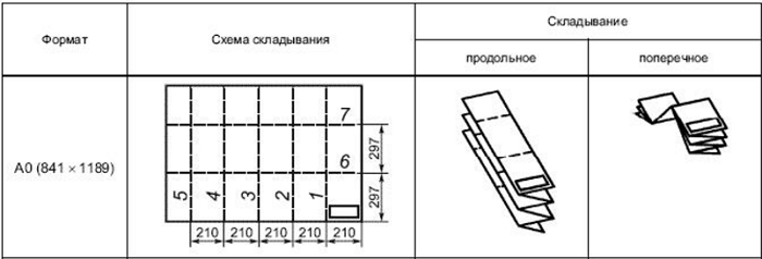 Что такое фальцовка чертежей