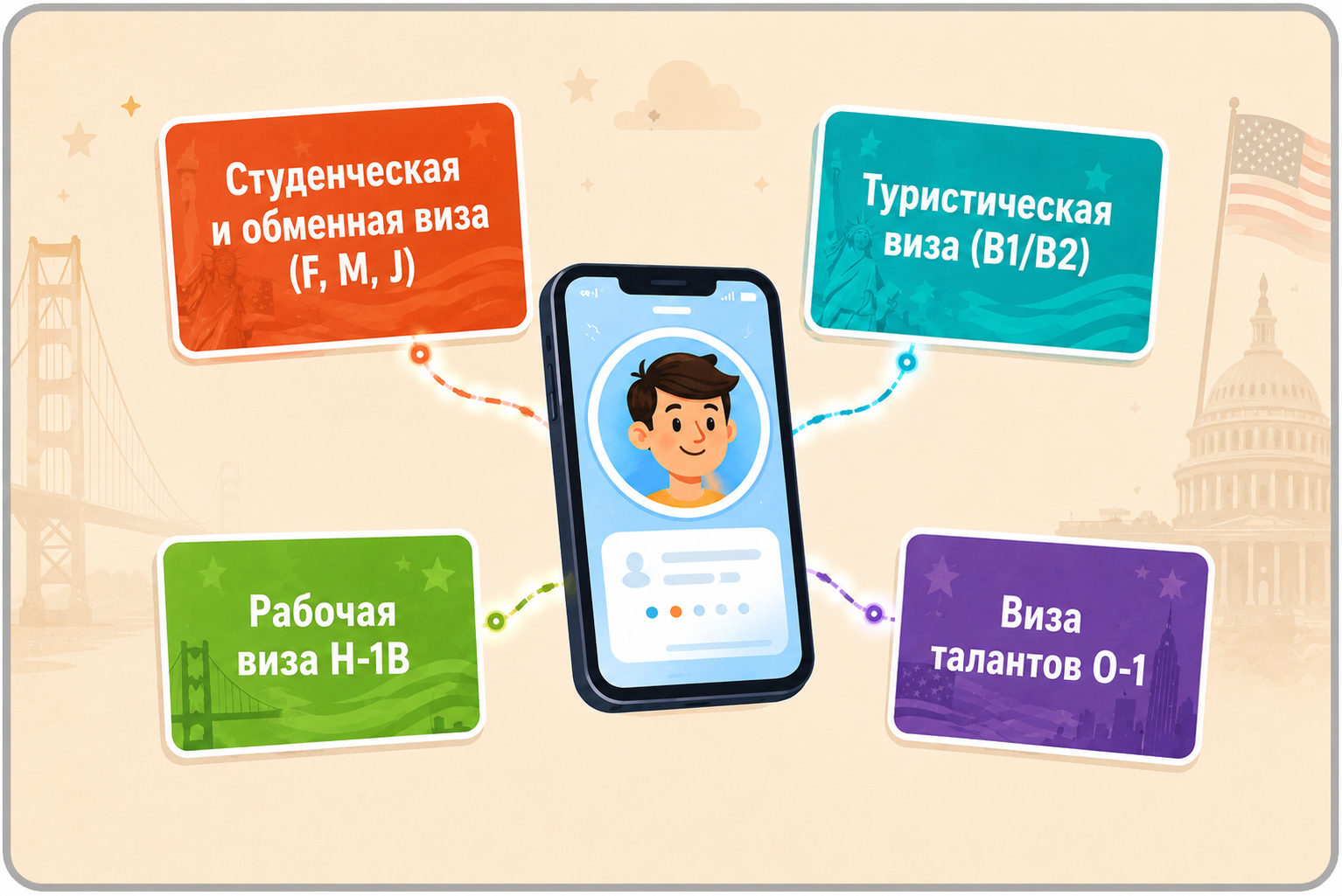 разные типы виз США F-1, B1/B2, H-1B, O-1 и административная проверка по 221g