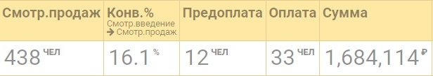 Продажи с марафона