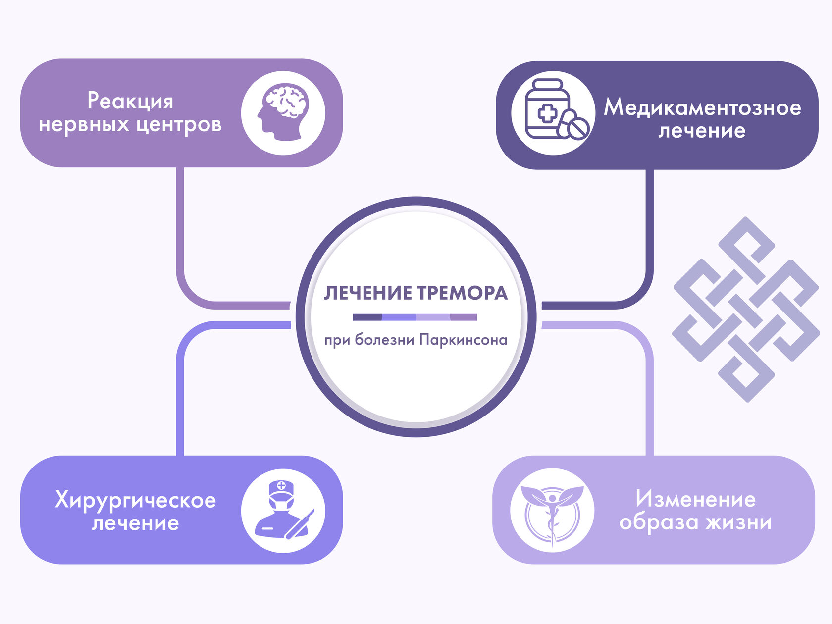 Особенности тремора при болезни Паркинсона, лечение дрожаний