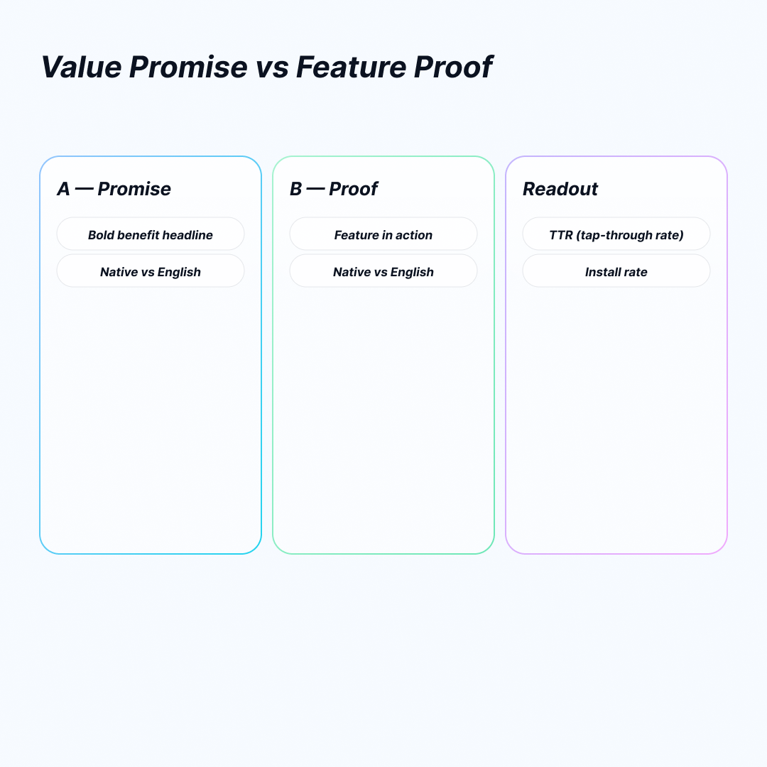 Value Promise vs Feature Proof
