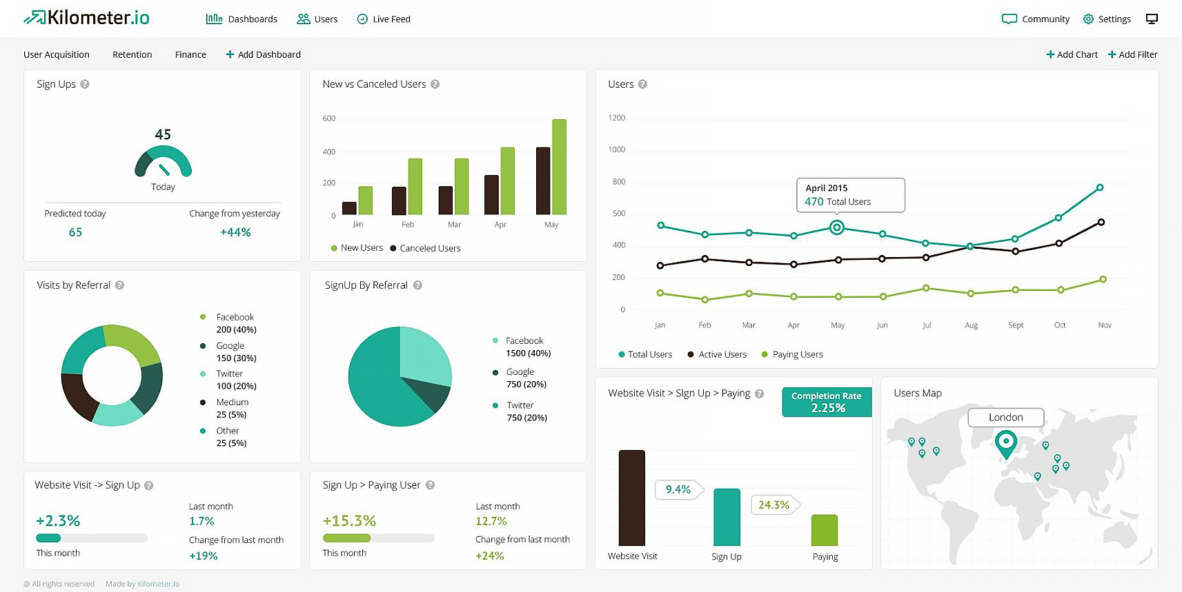 How to Use Business Intelligence Dashboards and Benefit from It — Aspirity