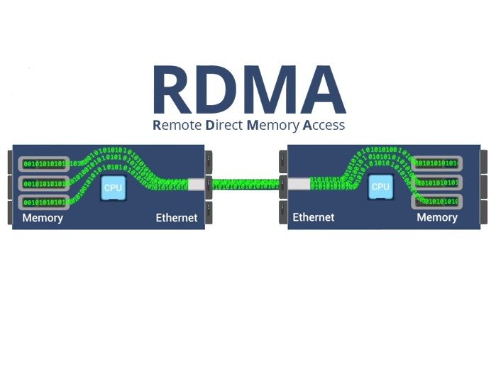 Сетевая карта rdma