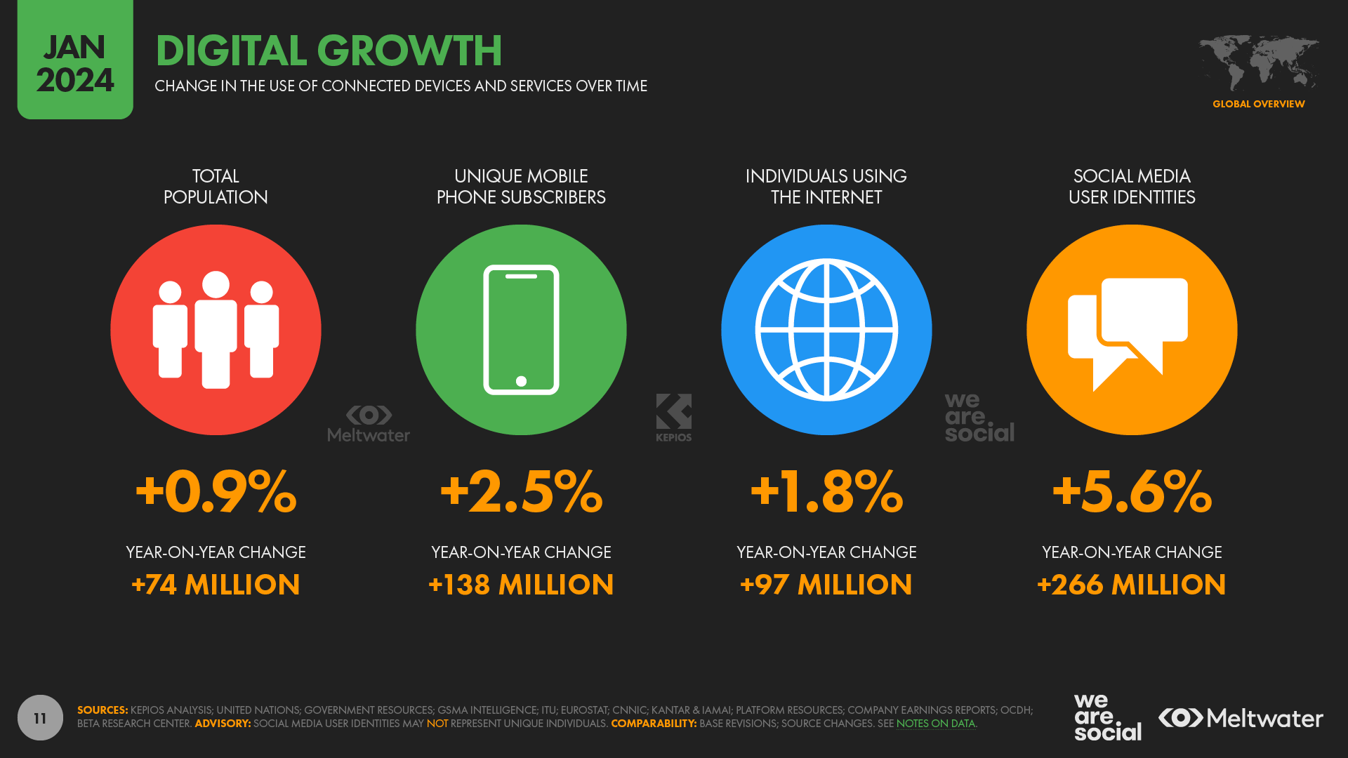 statistika-interneta-i-sotssetei-3