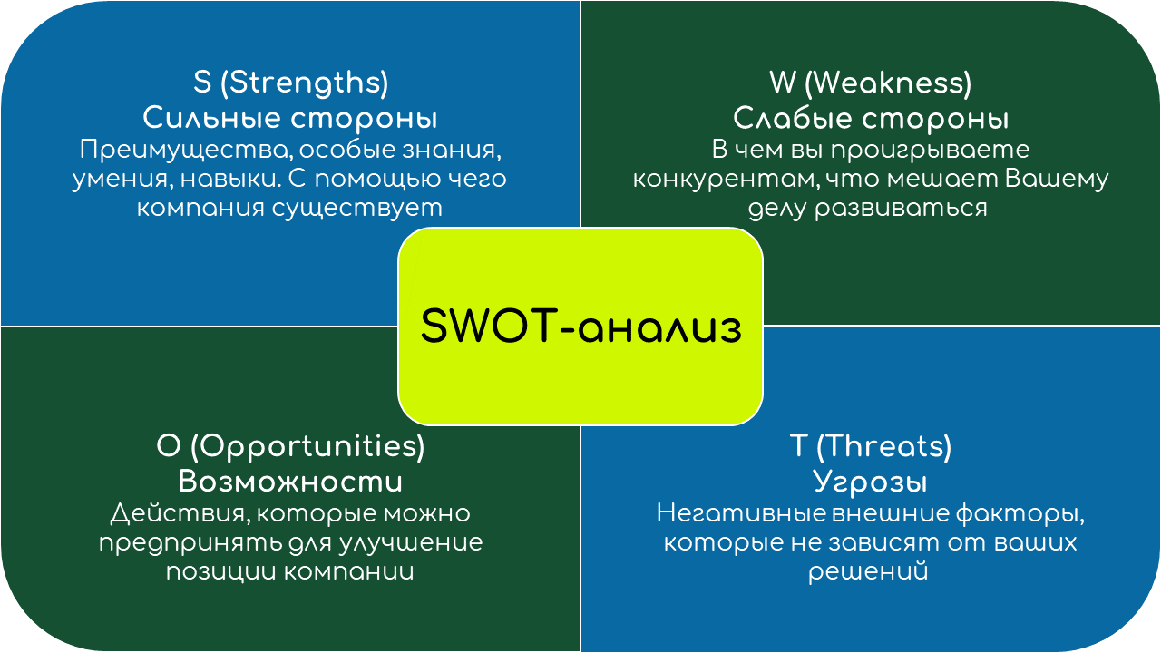 О важности и сложности SWOT