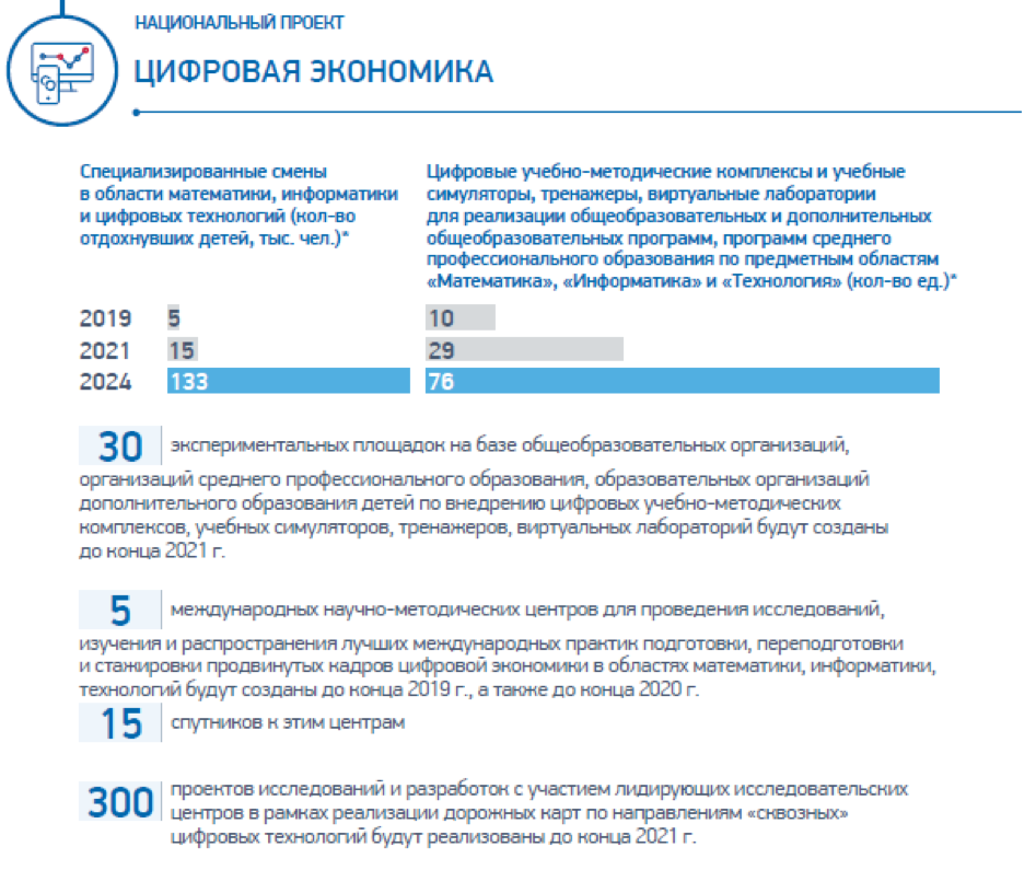 Реферат национальный проект цифровая экономика